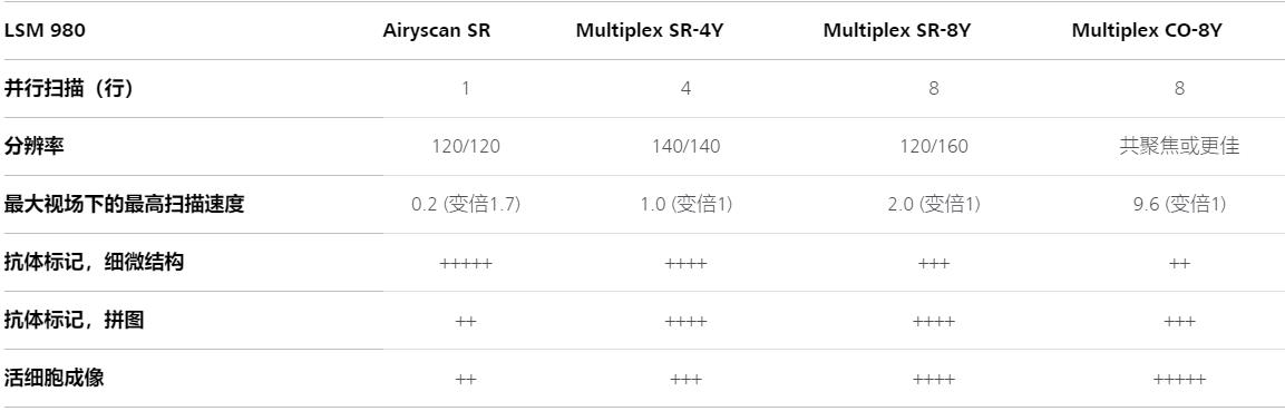 楚雄蔡司楚雄共聚焦显微镜